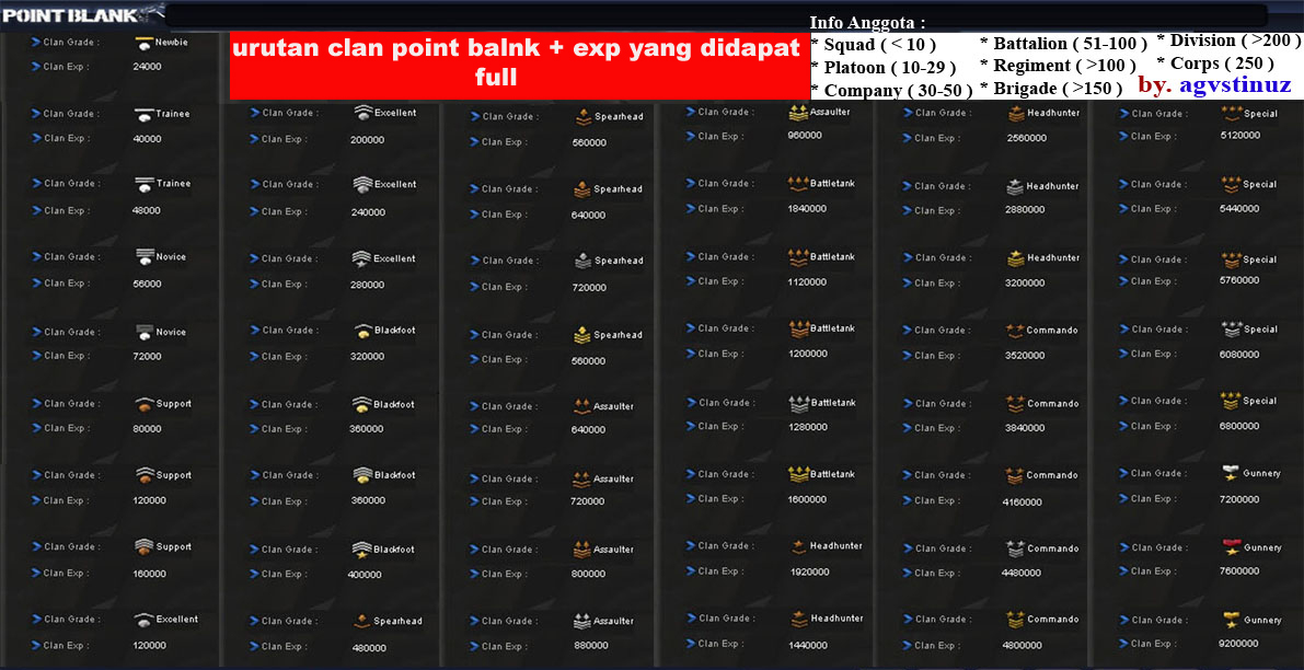 junkies_style urutan clan point blank + exp