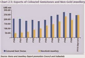 Gemstone Rarity Chart