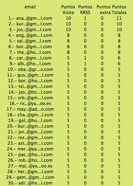 Ranking cuarta semana Ranking cuarta semana