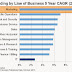Why Business Executives are the New IT Buying Center