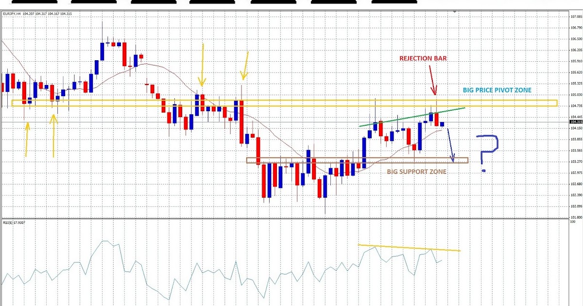 Euro yen forex