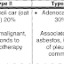 Bronchogenic Carcinoma causes, pathology, classification and spread Bronchogenic Carcinoma causes, pathology, classification and spread