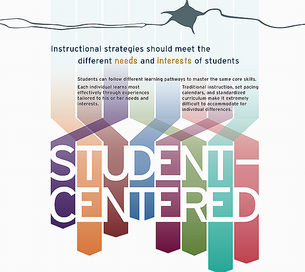 activity centered curriculum Essays - largest database of quality sample essays and research papers on activity centered curriculum. activity centered curriculum Essays - largest database of quality sample essays and research papers on activity centered curriculum.