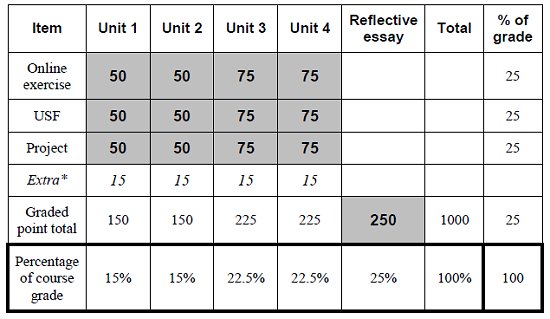 Grading System Chart