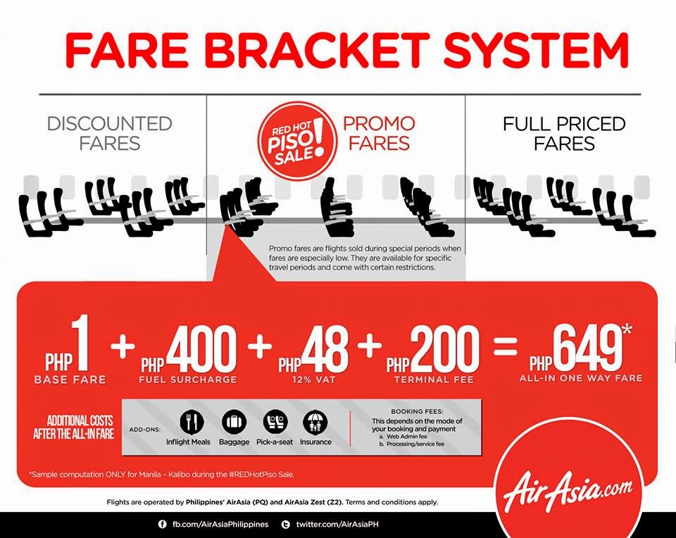 Air india discount coupons 2019