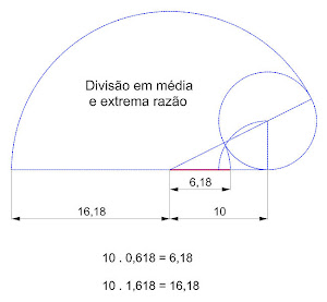 É Simples...Não Precisa de Calculadora...