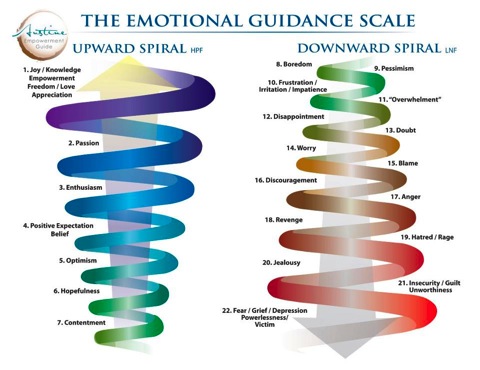 ShiningSoul: Emotional Energy Centers of the Body