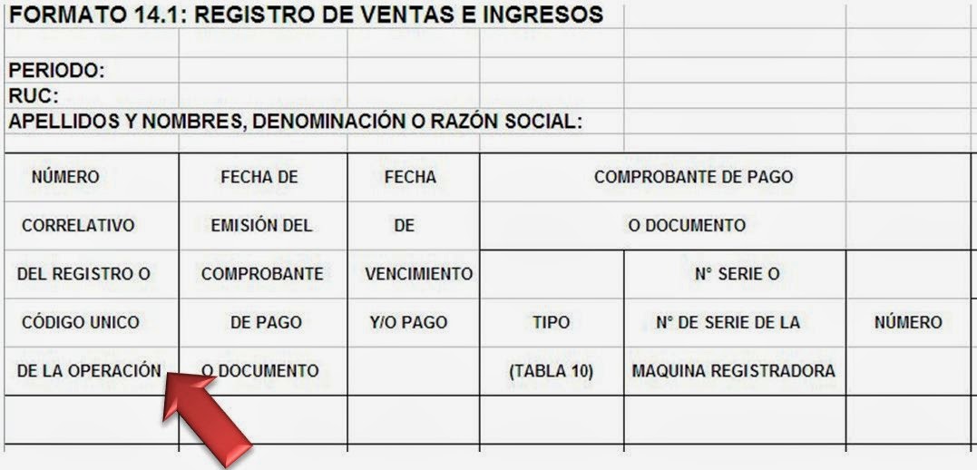 Código Único de Operación SUNAT Libros Electrónicos SUNAT