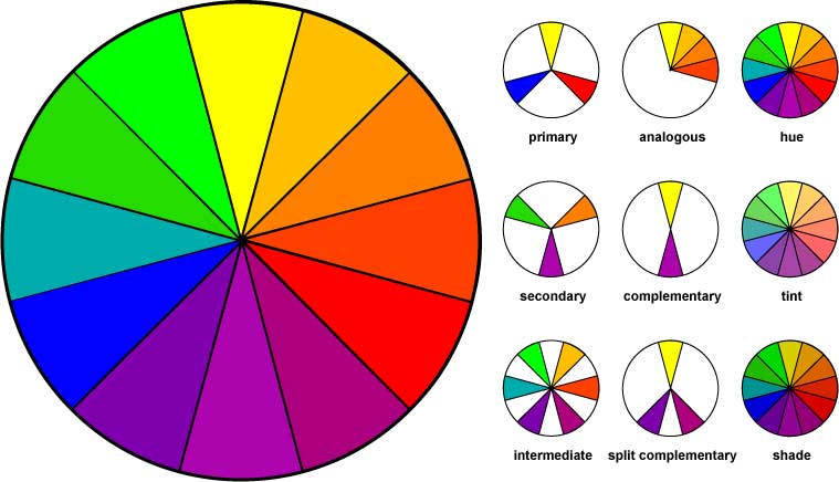 Colour Wheel 6