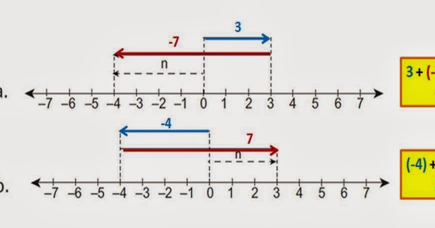 GAPAI 2____ New Season: Pembahasan Soal. Matematika 5_BAB 1 Materi 1.1 Melakukan Operasi GAPAI 2____ New Season: Pembahasan Soal. Matematika 5_BAB 1 Materi 1.1 Melakukan Operasi