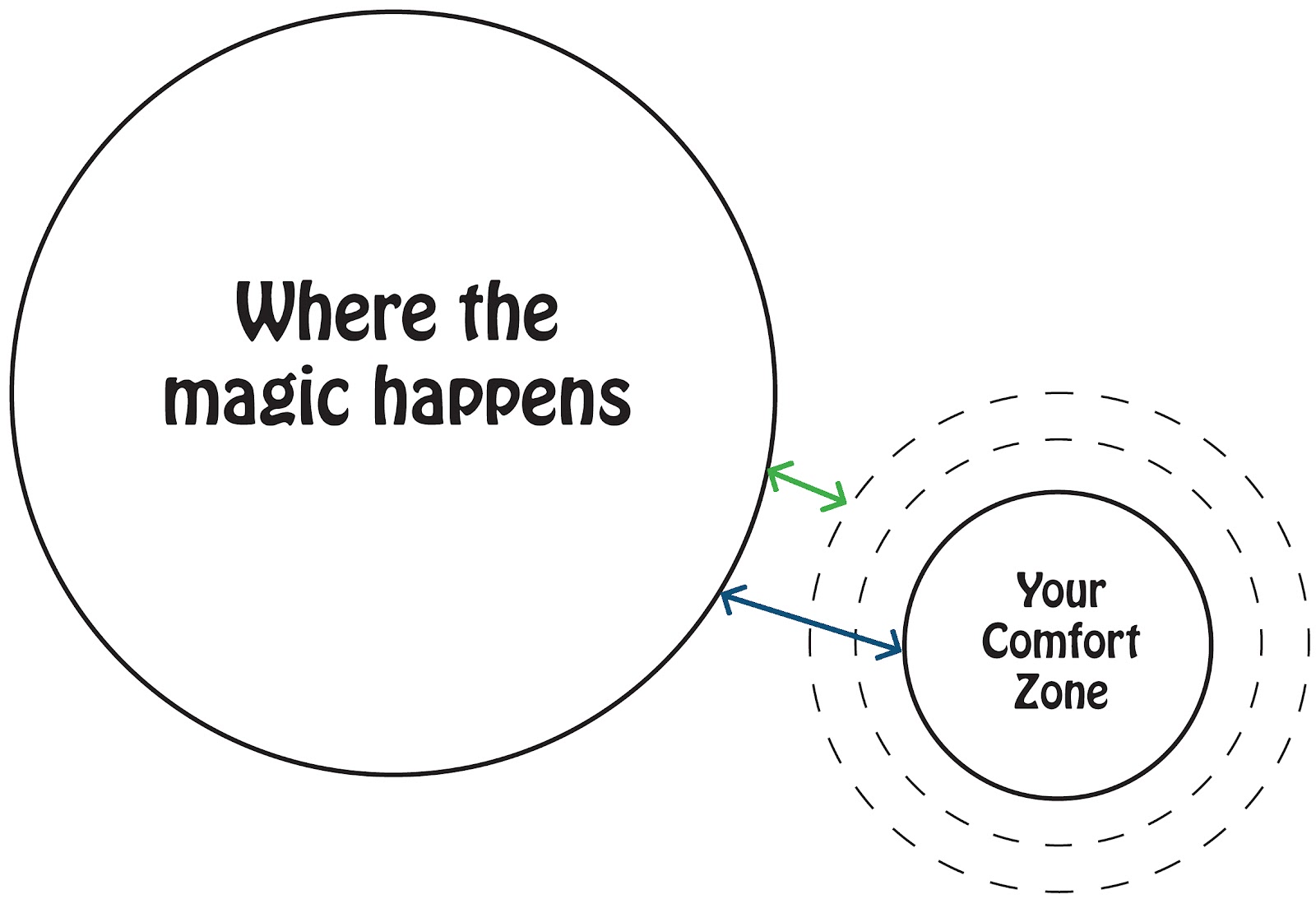 Runner's High Comfort zone. And why I need to extend it.