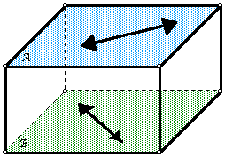 skew lines