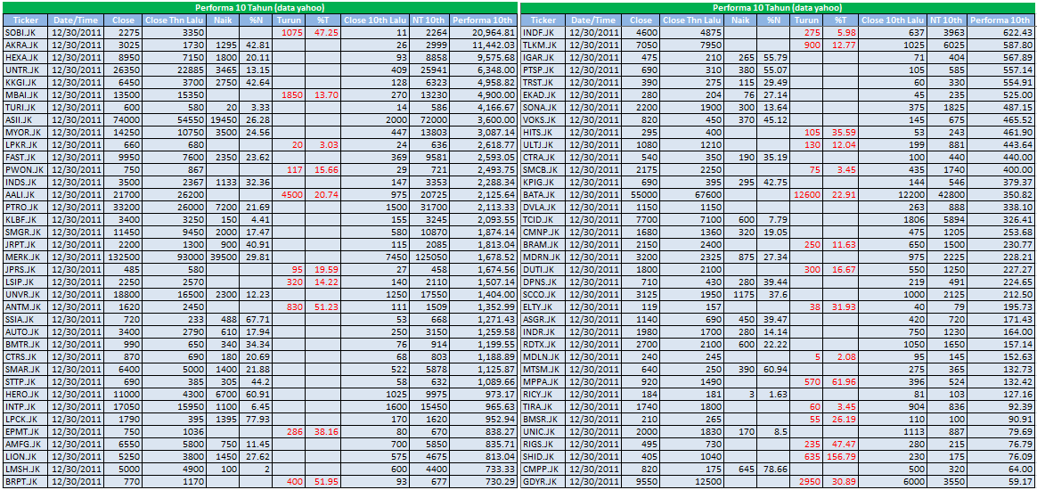 Opsi saham 10 tahun