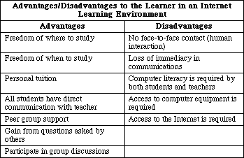 History Sample Essays Essay On Internet Advantages And Disadvantages Belgian Greetings Essay On Internet Advantages And Disadvantages Introduction Tips For Essays also Turabian Style Essay Example Essay On Internet Advantages The Internet Presentation The Internet Great Research Essay Topics