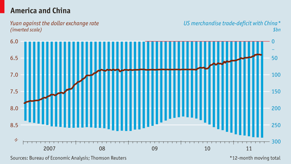 us bank and foreign currency compare to chinese currency