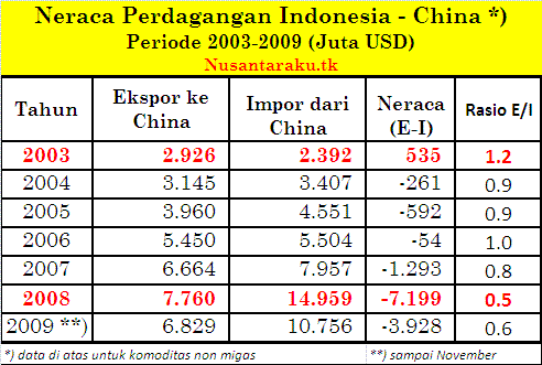 Mengenal pola candlestick forex