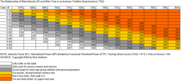 garmin connect stress score
