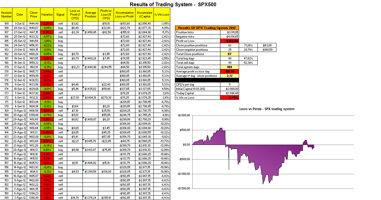 I2g real trading system