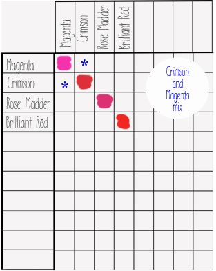 How To Make A Watercolor Mixing Chart