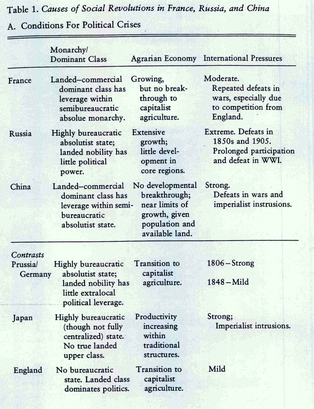 an analysis of the grievances of the french After the french and indian war, there was a change in british policy the leaders in britain, because they had gone into so much debt fighting the french and indian war and the people in britain itself were already heavily taxed, were looking for new sources of revenue. an analysis of the grievances of the french After the french and indian war, there was a change in british policy the leaders in britain, because they had gone into so much debt fighting the french and indian war and the people in britain itself were already heavily taxed, were looking for new sources of revenue.