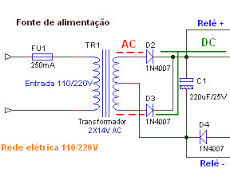 DIAGRAMA