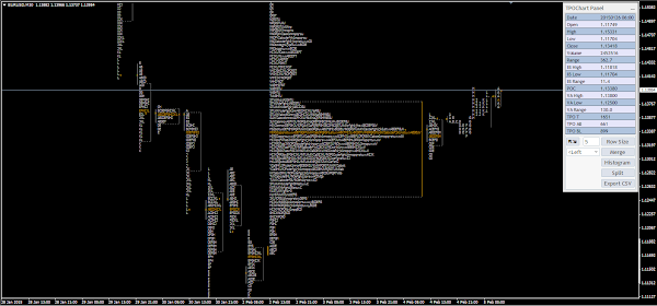 Tpo Chart Indicator Mt4