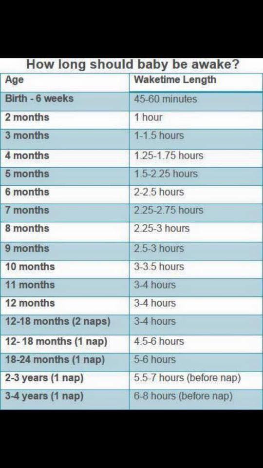 Troublesome Tots Sleep Chart