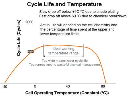 New Car Battery Age Limit New Car Battery Age Limit