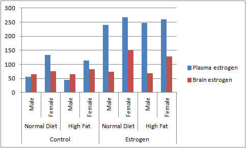 Normal Estradiol Levels For Males