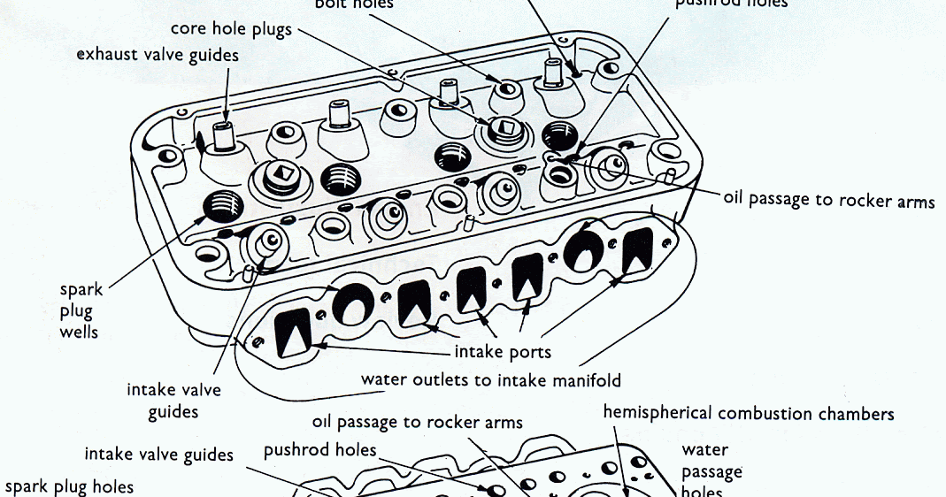 Automotive Mechanics CylinderHead and Valves