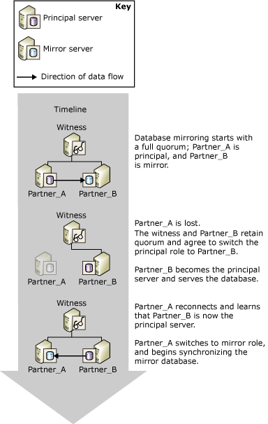 server 2008 automatic updates critical updates server 2008 automatic updates critical updates