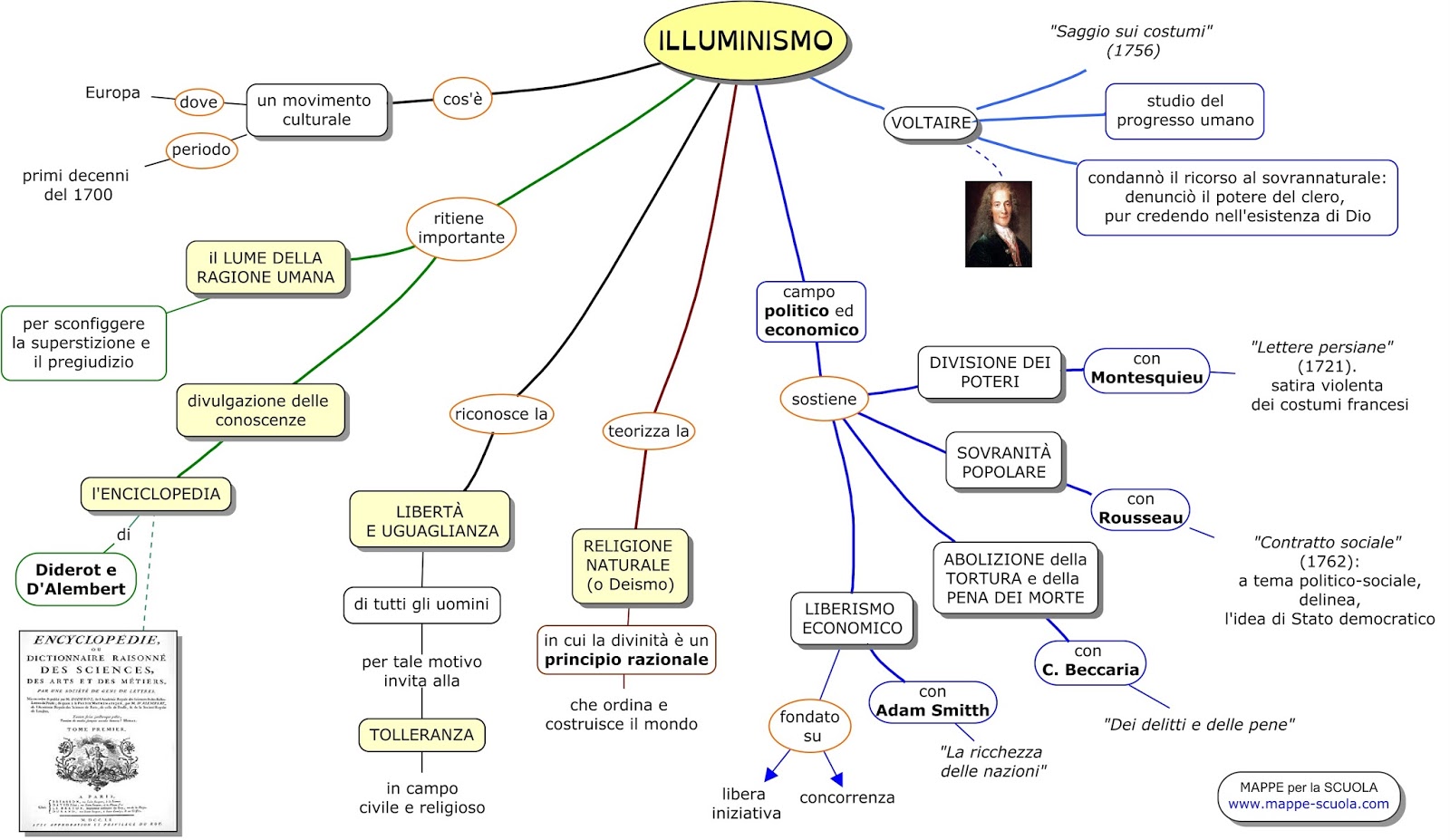 Schema Illuminismo mappe per la scuola illuminismo Schema Illuminismo mappe per la scuola illuminismo