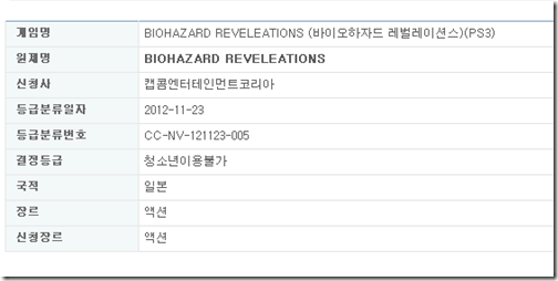 [Rumor] Resident Evil: Revelations (3DS) pode ser lançado para PlayStation 3 e Xbox 360 Resident+Evil+Revelations+NIntendo+Blast