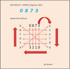 Embah Bola Eyang Togel Prediksi Togel Jitu Tanggal 10 Juni 2013