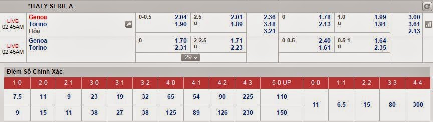 Soi kèo cá cược Genoa vs Torino