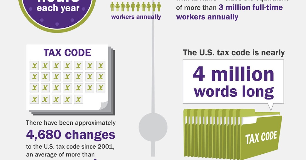 an analysis of the taxpayer The house gop tax plan would consolidate the regular standard deduction, additional standard deductions for age or blindness, and the personal exemption for tax filers into new standard deduction amounts of $12,000 for single filers, $18,000 for head of household filers, and $24,000 for joint filers. an analysis of the taxpayer The house gop tax plan would consolidate the regular standard deduction, additional standard deductions for age or blindness, and the personal exemption for tax filers into new standard deduction amounts of $12,000 for single filers, $18,000 for head of household filers, and $24,000 for joint filers.