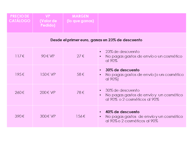 Beneficios de Oriflame Beneficios de Oriflame