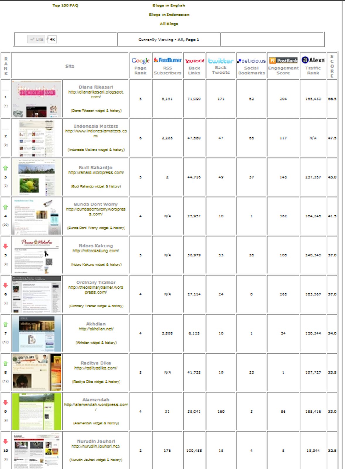 travel blog indonesia terbaik berdasarkan alexa rank travel blog indonesia terbaik berdasarkan alexa rank