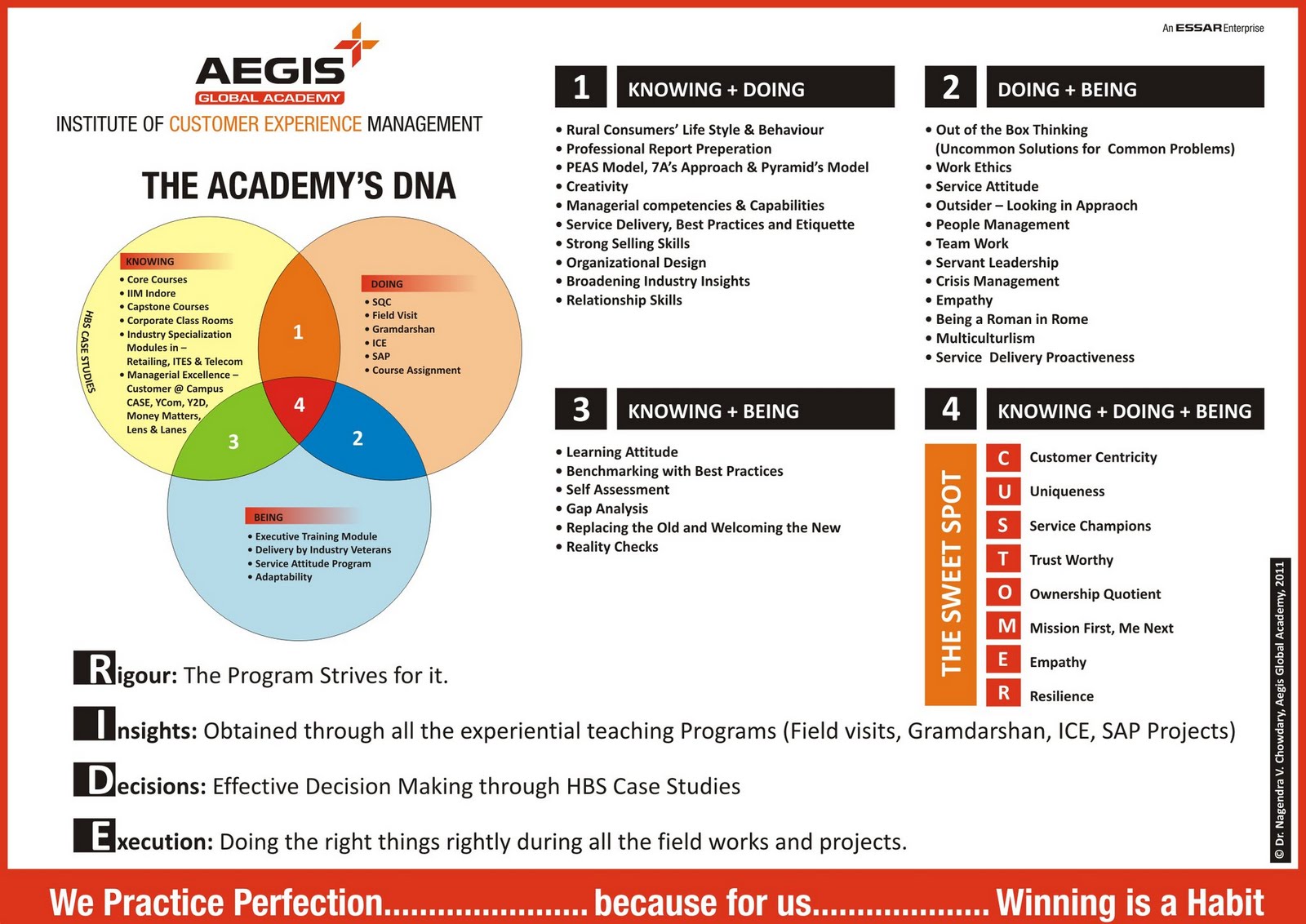 aegis global academy