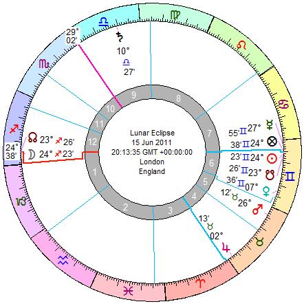 The USA Newz-456: Lunar Eclipse June 2011