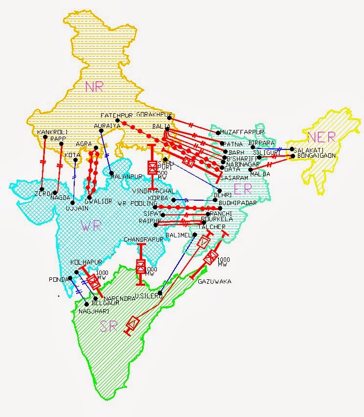 HVDC transmission line,interNation HVDC link,HVDC link in India,HVDC