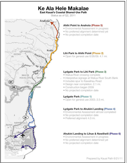 Cycling Somewhere ! Kauai Hawaii