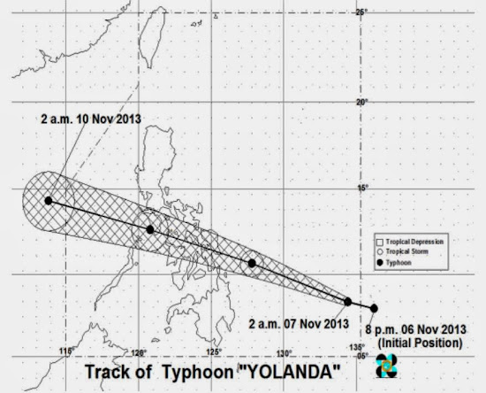 Typhoon track of Yolanda from PAGASA weather bulletin