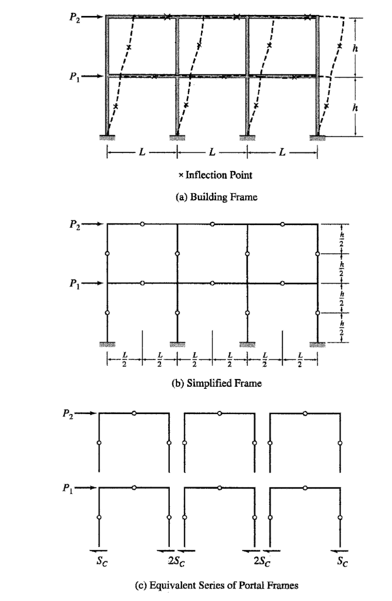 Structural Engineering school subject list Structural Engineering school subject list