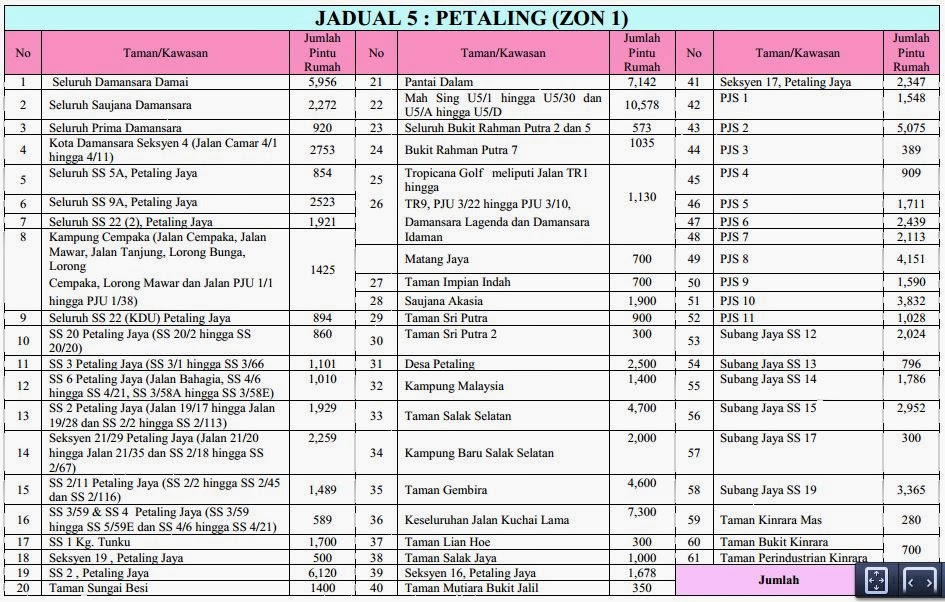 Notis Dan Jadual Catuan Bekalan Air di Selangor & KL Peringkat Ke 3