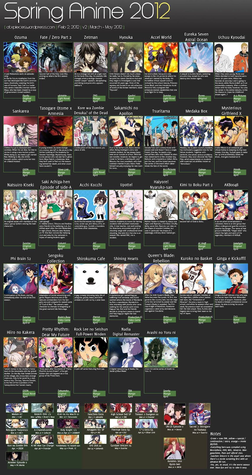 anime your way infographic a look at the japanese spring fall 2013 anime chart