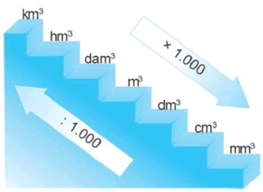 Tangga Konversi Satuan Belajar Matematika
