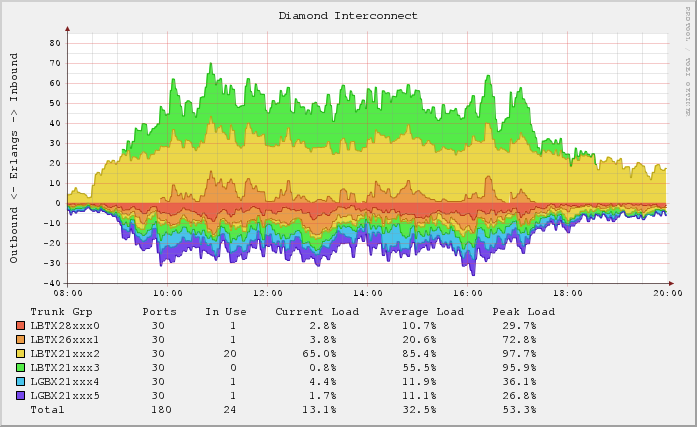 DriveMeca instalando rrdtool en Centos 6.4