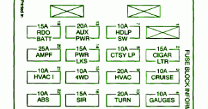 Chevrolet Fuse Box Diagram: Fuse Box Chevrolet ZR2 2003 Diagram