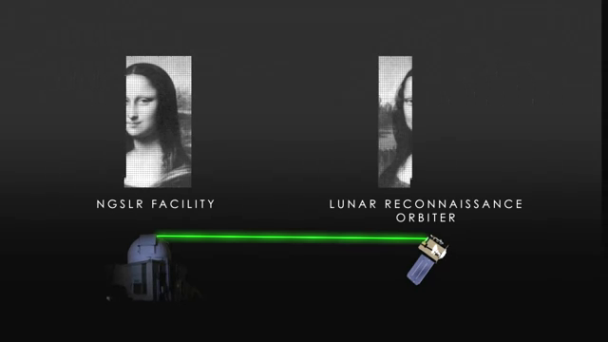 Mona Lisa Image was divided into Pixels and Sent via Laser: Intelligent Computing Process of sending Mona Lisa Image to Moon: Intelligent Computing